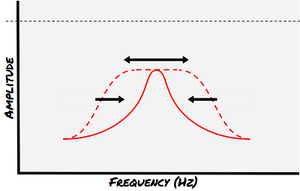 ParametricEQ FreqWidth.png