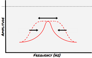ParametricEQ FreqWidth.png